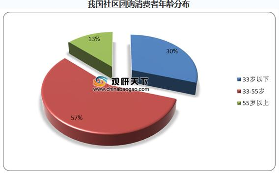 产品经理，产品经理网站